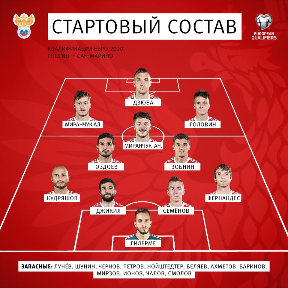 Объявлен стартовый состав сборной России на матч с Сан-Марино в Саранске