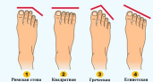 Как выглядит ваша стопа - тест укажет на скрытые черты характера с точностью до 90%