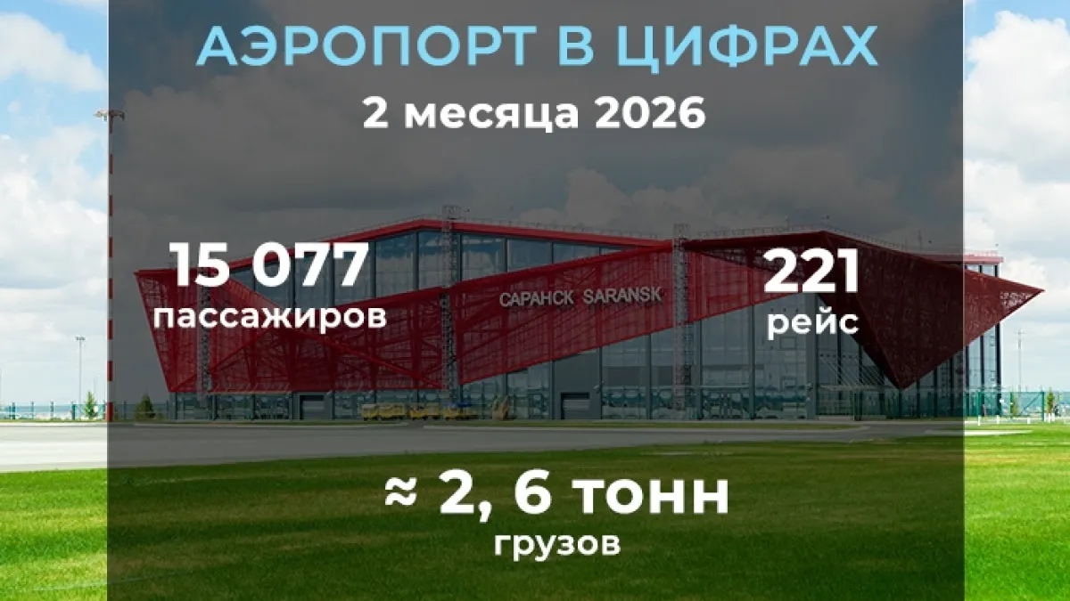 Аэропорт Саранска отправил в полет более 15 тысяч пассажиров с начала года